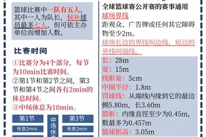 如何帮助篮球新人快速适应团队合作:实用策略与经验分享